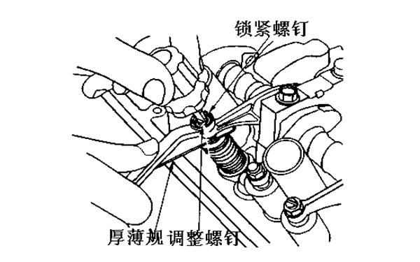 氣門(mén)調整方法示意圖-柴油發(fā)動(dòng)機.png