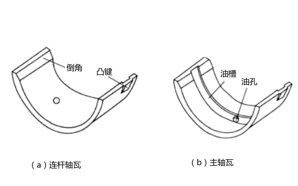 柴油發(fā)電機軸瓦的構造圖.png