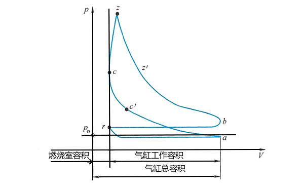 柴油機示功圖.png