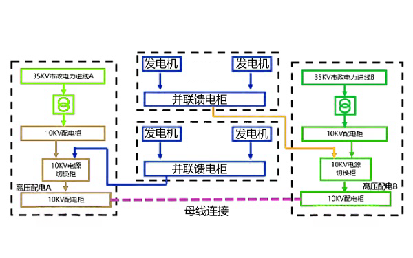 并聯(lián)系統電路圖（2組柴發(fā)+2組市電）.png