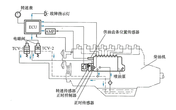 燃油泵供油正時(shí)控制系統圖-柴油發(fā)電機組.png