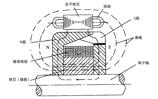 充電發(fā)電機磁路示意圖.png