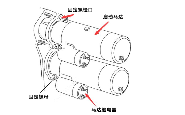 雙啟動(dòng)馬達示意圖-柴油發(fā)電機組.png