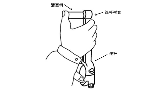 活塞銷(xiāo)與連桿襯套配合間隙檢測-柴油發(fā)電機組.png