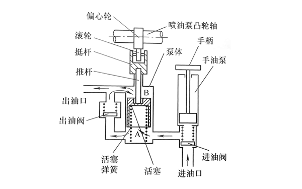 輸油泵原理圖-柴油發(fā)電機組.png