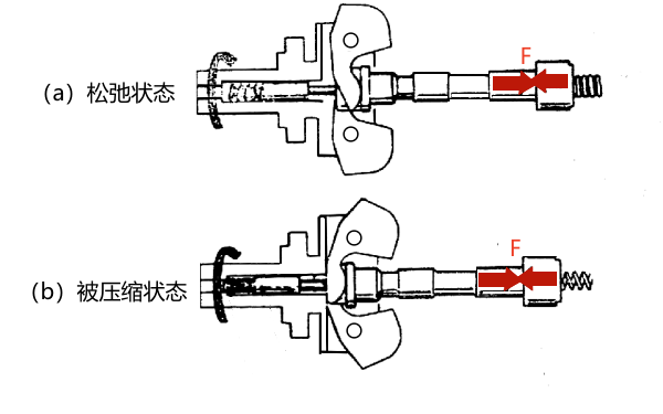 噴油泵調速器低速轉矩校正彈簧的作用.png