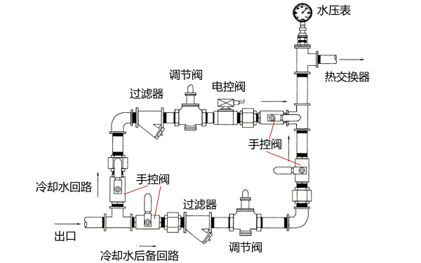 熱交換器冷卻系統的冷卻水回路圖-柴油發(fā)電機組.png