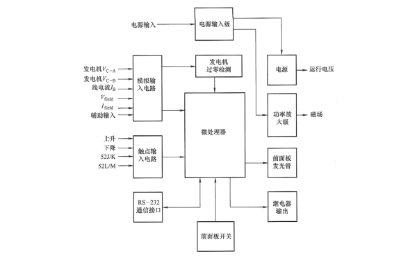 發(fā)電機自動(dòng)電壓調節器DVR2000E功能框圖.png