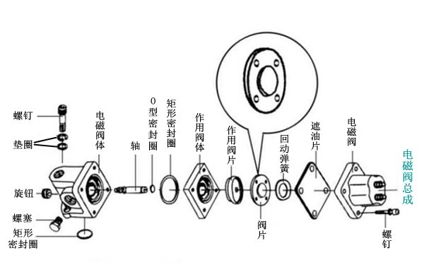 熄火停機電磁閥結構圖-柴油發(fā)電機組.png