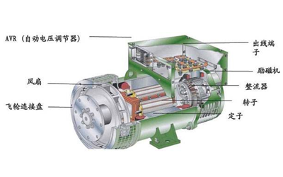 發(fā)電機的組織結構.png