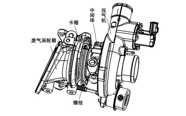 渦輪增壓器結構圖-柴油發(fā)電機組.png