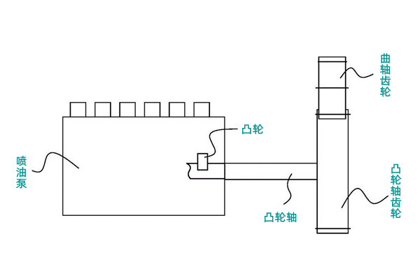 柴油發(fā)電機組供油提前角電控調整裝置.png