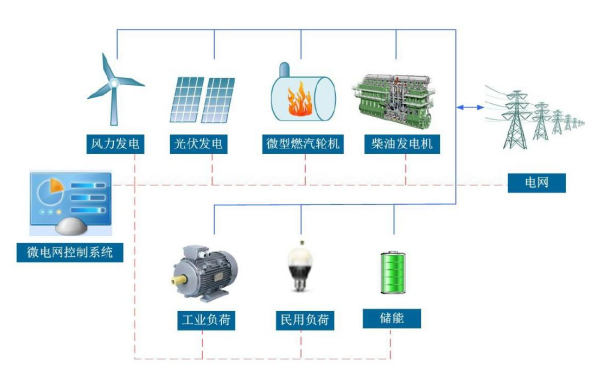 混合能源發(fā)電系統.png