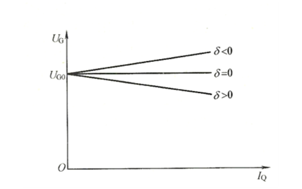 不同調差系數的發(fā)電機外特性曲線(xiàn)圖.png