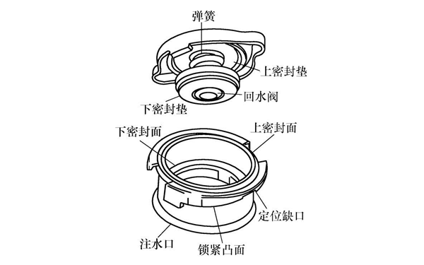 水箱蓋結構圖-柴油發(fā)電機組.png