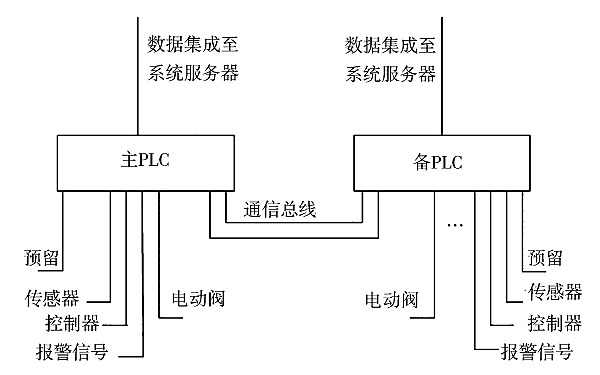 柴油發(fā)電機燃油自控系統拓補圖.png