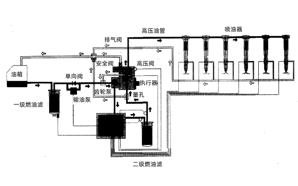 QSK19系列康明斯柴油發(fā)電機共軌系統.png