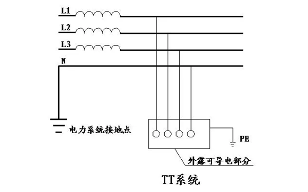 TT供電系統接地圖-柴油發(fā)電機組.png