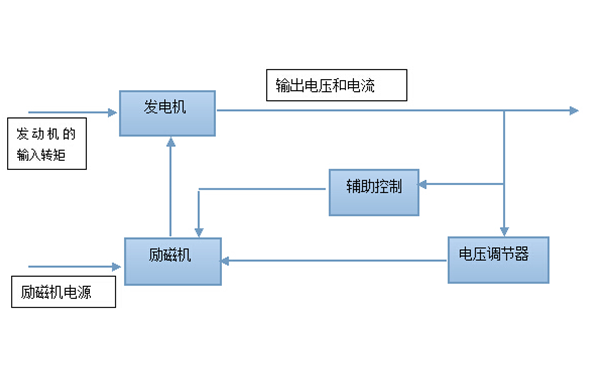 勵磁系統控制原理圖-柴油發(fā)電機組.png