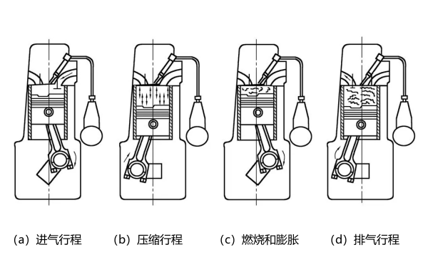 柴油發(fā)動(dòng)機工作原理圖.png