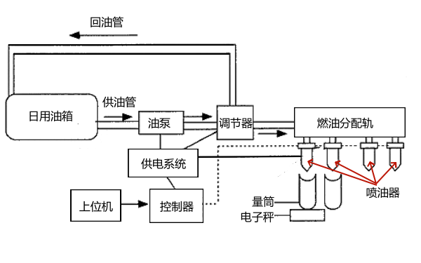 柴油機噴油器試驗臺原理圖.png