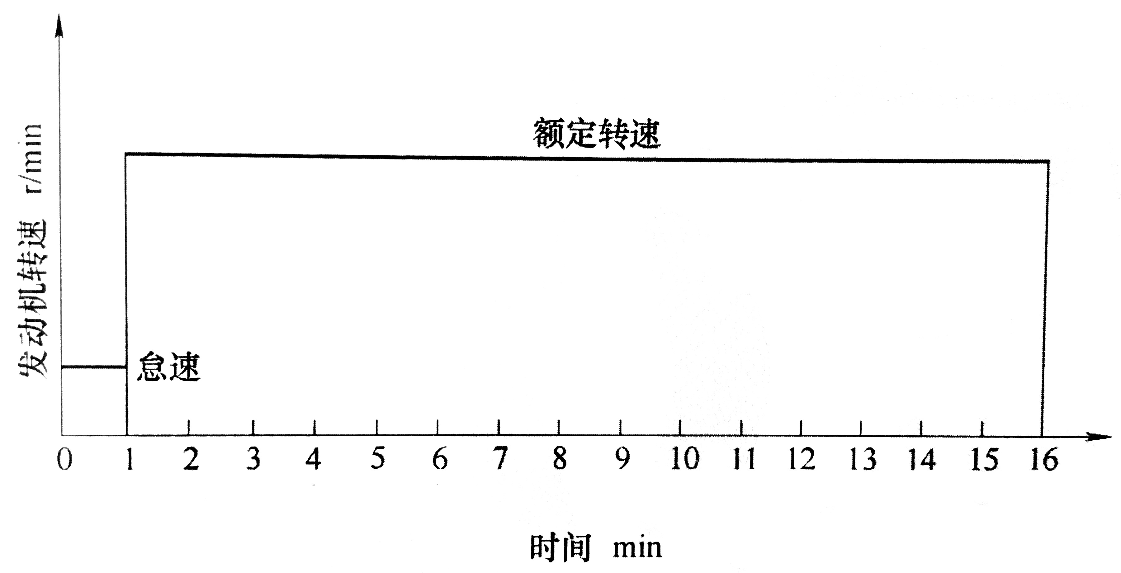 往復式內燃機  缸套活塞環(huán)組件拉傷試驗方法-01.JPG