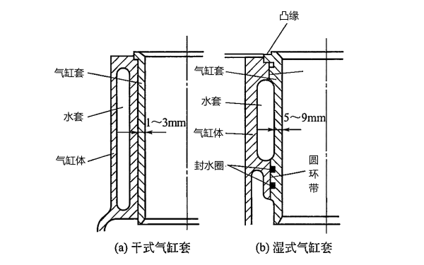 柴油發(fā)電機氣缸套.png