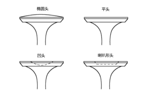 柴油發(fā)動(dòng)機不同形狀的氣門(mén)頭部圖.png