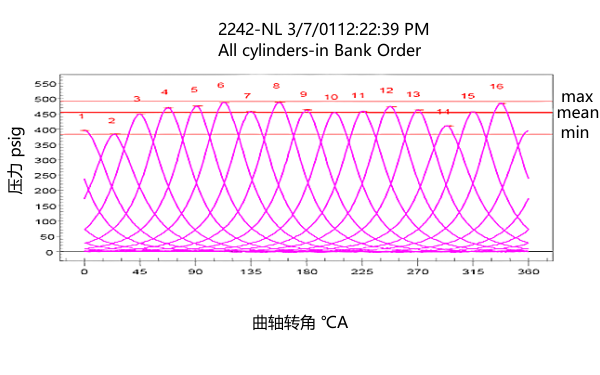 柴油機多缸壓力峰值點(diǎn)火壓力測試圖.png