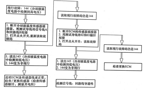 冷卻液溫度傳感器電壓高故障響應測試-柴油發(fā)電機組.png