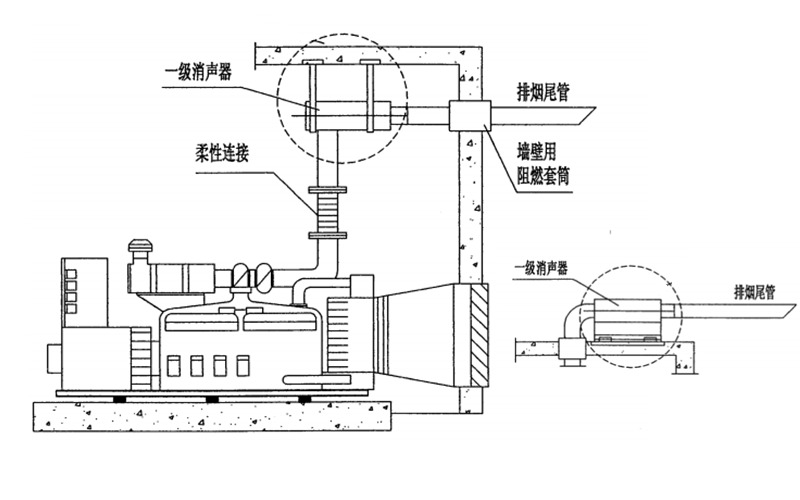 消聲器安裝方式-柴油發(fā)電機組.png