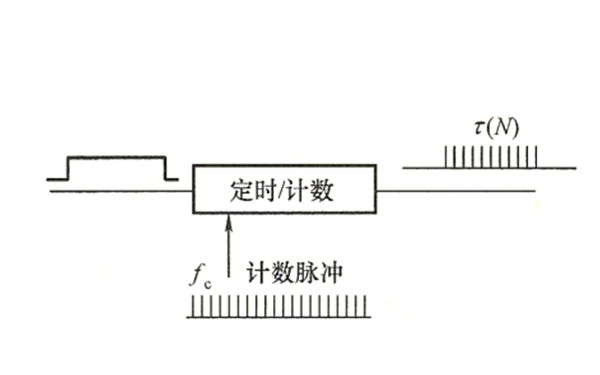 相位差數字轉換示意圖-柴油發(fā)電機組.png