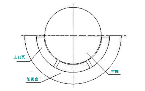 軸瓦結構位置圖-柴油發(fā)電機組.png