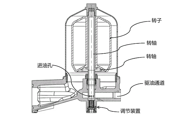 離心式機油濾清器外觀(guān)結構圖.png