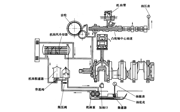 潤滑系統結構圖-康明斯柴油發(fā)動(dòng)機.png