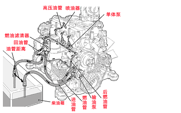 電控單體泵供油系統工作流程圖-柴油發(fā)電機組.png