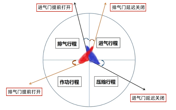 柴油機氣門(mén)重疊角.png