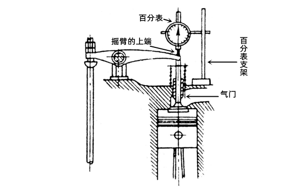 配氣相位的檢測-柴油發(fā)電機組.png