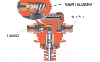 燃油系統故障診斷-柴油發(fā)電機.png