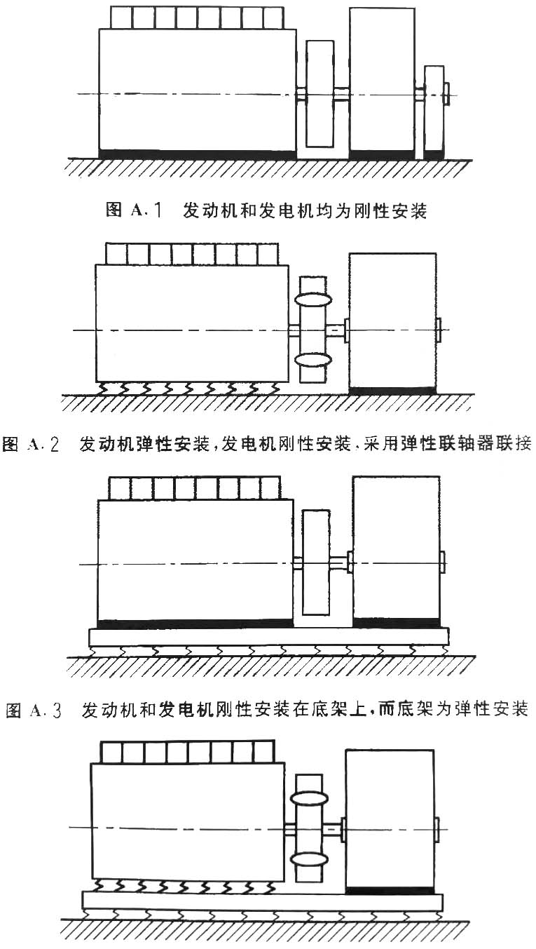 往復式內燃機驅動(dòng)的交流發(fā)電機組 第9部分：機械振動(dòng)的測量和評價(jià)-5.jpg