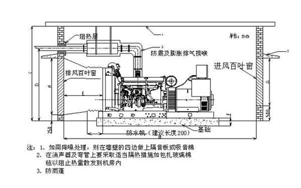 普通柴發(fā)機房設計圖-柴油發(fā)電機組.png