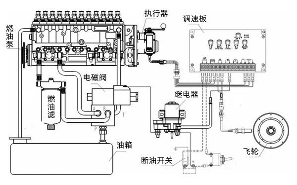 飛車(chē)保護裝置-柴油發(fā)電機組.png