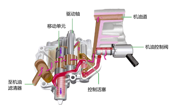 柴油機機油泵結構示意圖.png