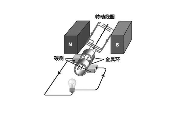 交流發(fā)電機工作原理矢量圖-柴油發(fā)電機組.png