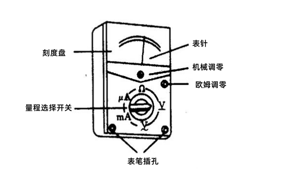 萬(wàn)用表測量發(fā)電機前準備.png