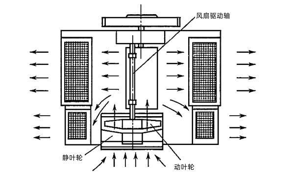 道依茨BF8L413F柴油機冷卻系統正視圖.png