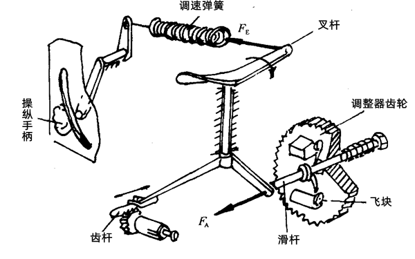 飛塊離心全程式調速器-柴油發(fā)電機組.png