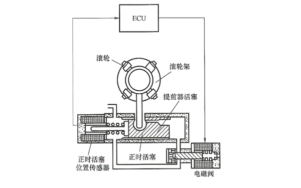 電控分配泵噴油時(shí)間控制原理圖-柴油發(fā)電機組.png