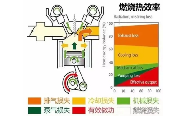 柴油發(fā)電機熱效率比例圖.png