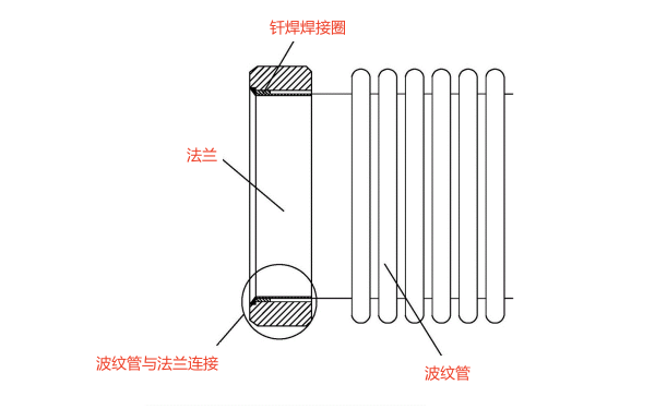 柴油發(fā)電機法蘭與波紋管連接結構圖.png